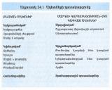 Աղետներ