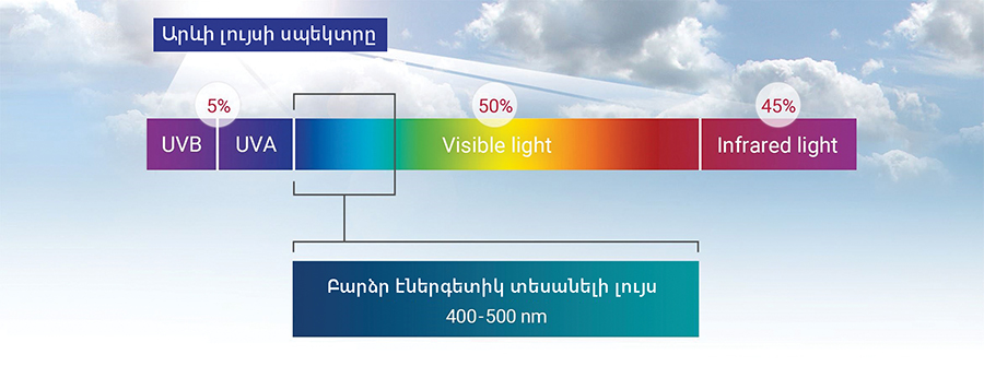 Բջիջների ինքնաոչնչացում