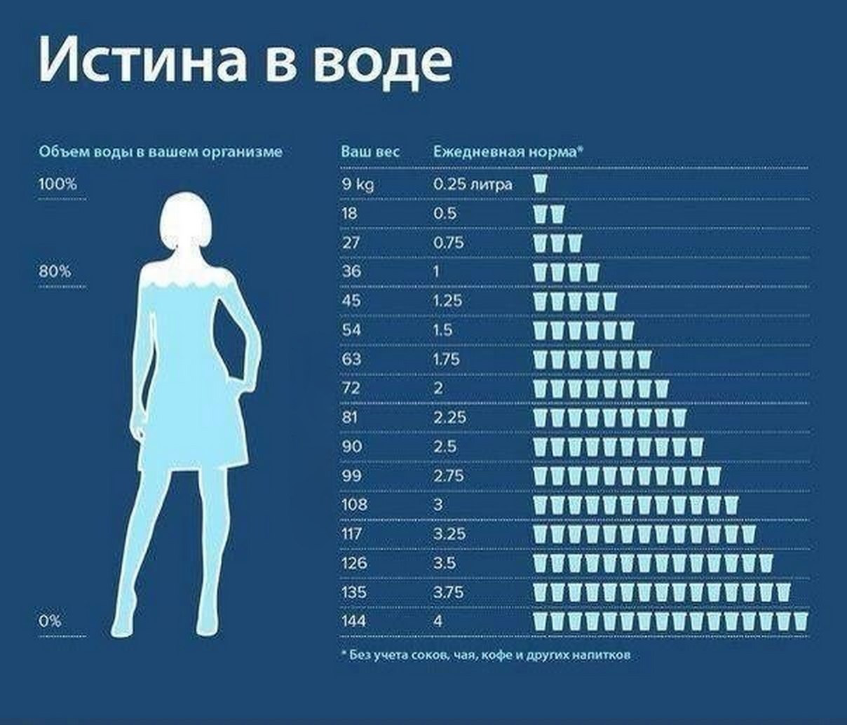 Курильщикам на заметку: 5 продуктов, которые выводят никотин из организма